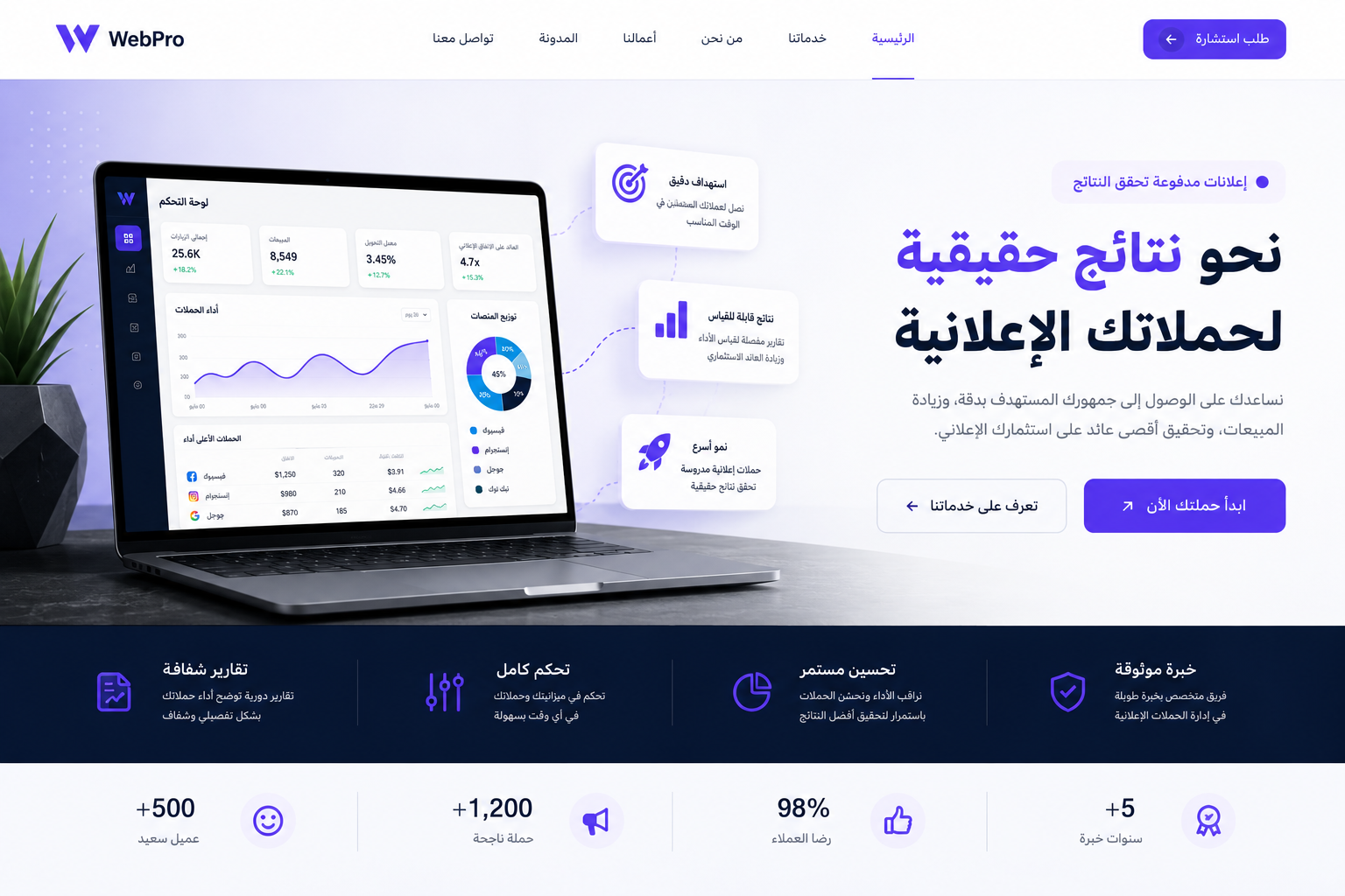 أهمية إعلانات السوشيال ميديا في مضاعفة أرباح الأنشطة التجارية لعام 2026